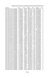 thumnail for sbe_OBT_2018.csv