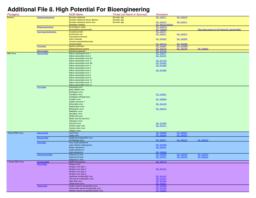 thumnail for 1471-2180-5-19-S8.PDF