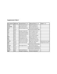 thumnail for 1471-213X-9-65-S3.PDF