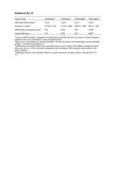 thumnail for 1471-2164-14-793-S15.pdf