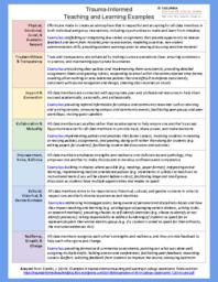 thumnail for Creswell Baez Marquart Garay Trauma Informed Teaching and Learning Examples Handout 8_2019.pdf