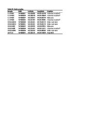 thumnail for Chapter3_Appendix2_Tables.xlsx