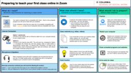 thumnail for Preparing to teach your first class online in Zoom_Columbia School of Social Work.pdf