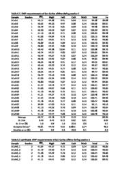 thumnail for Chapter2_Appendix3_Tables.xlsx
