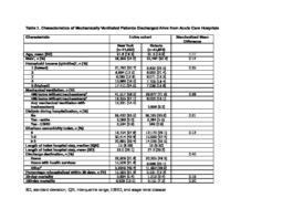 thumnail for Rehospitalizations NY ON Tables_1_to_4_Ann ATS_R1.docx