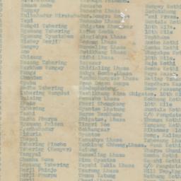 List of applicants for cott...