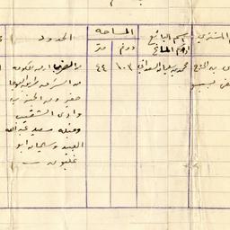 Land Registration
