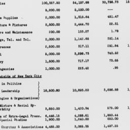 Carnegie-Myrdal Study, Stat...