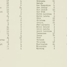 Administrative Record: n.d.