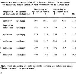 Speaker's paper, 1984-1...