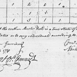 Document, 1778 March 06