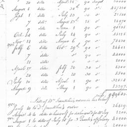 Document, 1781 April 2 -178...